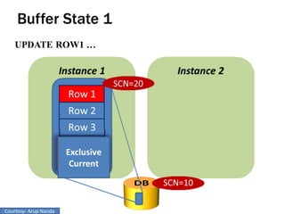 Courtesy- Arup Nanda
 