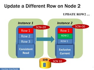 Courtesy- Arup Nanda
 