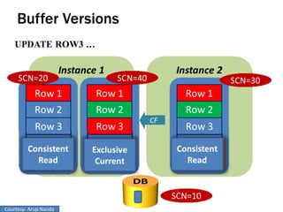 Courtesy- Arup Nanda
 