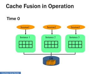 Courtesy- Arup Nanda
 