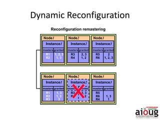 Dynamic Reconfiguration
Node1
Instance1
masters
R1
granted
R2 1, 3
1, 2, 3
Node2
Instance2
masters
R3
granted
R4 1, 2
2, 3
Node3
Instance3
masters
R5
granted
R6 1, 2, 3
2
Node1
Instance1
masters
R1
granted
R2 1, 3
1, 3
Node2
Instance2
masters
R3
granted
R4 1, 2
2, 3
Node3
Instance3
masters
R5
granted
R6 1, 3
R3 3 R4 1
Reconfiguration remastering
 