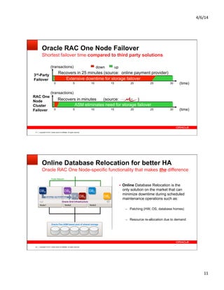 Oracle Rac Best Practice The Oracle RAC Family of Solutions - Presentation | PDF