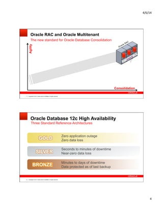 Mono Instance Vs Oracle Rac The Oracle RAC Family of Solutions - Presentation | PDF