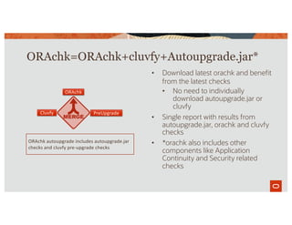 • Download latest orachk and benefit
from the latest checks
• No need to individually
download autoupgrade.jar or
cluvfy
• Single report with results from
autoupgrade.jar, orachk and cluvfy
checks
• *orachk also includes other
components like Application
Continuity and Security related
checks
ORAchk=ORAchk+cluvfy+Autoupgrade.jar*
Cluvfy PreUpgrade
ORAchk
ORAchk autoupgrade includes autoupgrade.jar
checks and cluvfy pre-upgrade checks
 