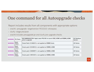 One command for all Autoupgrade checks
Report includes results from all components with appropriate options
• orachk -preupgrade -targetversion 19.3.0.0.0 –showpass
• cluvfy –stage pre/post
• orachk includes preupgrade.jar and cluvfy pre-upgrade checks
 