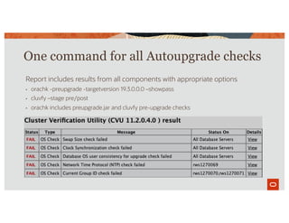 One command for all Autoupgrade checks
Report includes results from all components with appropriate options
• orachk -preupgrade -targetversion 19.3.0.0.0 –showpass
• cluvfy –stage pre/post
• orachk includes preupgrade.jar and cluvfy pre-upgrade checks
 