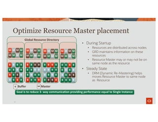 • During Startup
• Resources are distributed across nodes
• GRD maintains information on these
resources
• Resource Master may or may not be on
same node as the resource
• Steady State
• DRM (Dynamic Re-Mastering) helps
moves Resource Master to same node
as Resource
38
Optimize Resource Master placement
B BB B
B BB B
B BB B
B BB B
B BB B
B BB B
B BB B
B BB B
B BB B
B BB B
B BB B
B BB B
B BB B
B BB B
B BB B
B BB B
M MM M
M MM M
M MM M
M MM M
M MM M
M MM M
M MM M
M MM M
Goal is to reduce 3- way communication providing performance equal to Single Instance
Global Resource Directory
B Buffer M MasterB M
 