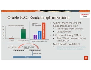• Subnet Manager for Fast
Node Death detection
• Network (Subnet Manager)
• Disk (Diskmon)
• Utilize low latency RDMA
• Read/Write to remote memory
without CPU
• More details available at
• https://www.slideshare.net/AnilNair2
7/oracle-rac-features-on-exadata
Oracle RAC Exadata optimizations
0.8
30
0
10
20
30
40
Exadata Generic Systems
Fast Node Death Detection
Exafusion
Smart Fusion
Block Transfer
 