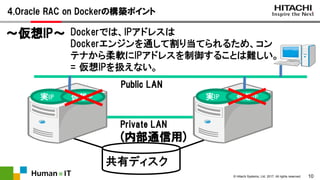 10© Hitachi Systems, Ltd. 2017. All rights reserved.
4.Oracle RAC on Dockerの構築ポイント
実IP 仮想IP実IP 仮想IP
Public LAN
Private LAN
(内部通信用)
共有ディスク
Dockerでは、IPアドレスは
Dockerエンジンを通して割り当てられるため、コン
テナから柔軟にIPアドレスを制御することは難しい。
= 仮想IPを扱えない。
～仮想IP～
 