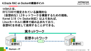 12© Hitachi Systems, Ltd. 2017. All rights reserved.
4.Oracle RAC on Dockerの構築ポイント
vxlanとは、
RFC7348で規定されている論理的な
（仮想的な）L2ネットワークを構築するための規格。
Kernel 3.18（≒ Docker対応）以上であれば、
Linuxカーネルに標準で組み込まれており、
仮想NICを作成して使用することができる。
実ネットワーク
仮想ネットワーク
仮想NIC仮想NIC
 