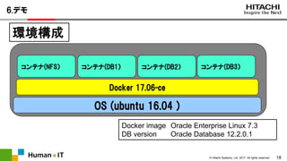 18© Hitachi Systems, Ltd. 2017. All rights reserved.
6.デモ
環境構成
OS (ubuntu 16.04 )
Docker 17.06-ce
コンテナ(NFS） コンテナ(DB1） コンテナ(DB2） コンテナ(DB3）
Docker image Oracle Enterprise Linux 7.3
DB version Oracle Database 12.2.0.1
 