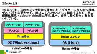 6© Hitachi Systems, Ltd. 2017. All rights reserved.
2.Dockerとは
Dockerとは、OSのコンテナ技術を使用したアプリケーション実行環境。
ゲストOSを必要とせず、OS上の1プロセスとして動作するため、他の
仮想化環境（VMware/VirtualBox等)に比べ、非常に軽く動作すると言
われている。
OS (Windows/Linux)
VirtualBox
アプリケーション
ゲストOS ゲストOS
アプリケーション
OS (Linux)
Docker エンジン
アプリケーション
(コンテナプロセス）
アプリケーション
(コンテナプロセス）
VirtualBoxの場合 Docker の場合
 