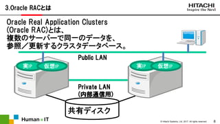 8© Hitachi Systems, Ltd. 2017. All rights reserved.
3.Oracle RACとは
実IP 仮想IP実IP 仮想IP
Public LAN
Private LAN
(内部通信用)
共有ディスク
Oracle Real Application Clusters
(Oracle RAC)とは、
複数のサーバーで同一のデータを、
参照／更新するクラスタデータベース。
 
