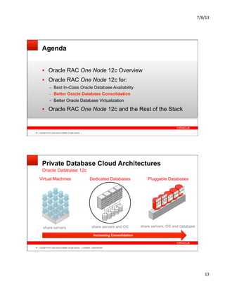 7/8/13	
  
13	
  
Copyright © 2012, Oracle and/or its affiliates. All rights reserved.28
Agenda
§  Oracle RAC One Node 12c Overview
§  Oracle RAC One Node 12c for:
–  Best In-Class Oracle Database Availability
–  Better Oracle Database Consolidation
–  Better Oracle Database Virtualization
§  Oracle RAC One Node 12c and the Rest of the Stack
Copyright © 2013, Oracle and/or its affiliates. All rights reserved. Confidential – Oracle Restricted29
Private Database Cloud Architectures
Oracle Database 12c
Dedicated Databases
share servers and OS
Virtual Machines
share servers
Pluggable Databases
share servers, OS and database
Increasing Consolidation
 