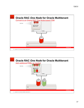 7/8/13	
  
17	
  
Copyright © 2012, Oracle and/or its affiliates. All rights reserved.36
Oracle RAC One Node for Oracle Multitenant
Convert to an Oracle RAC One Node-based CDB
Node2Node1
CDB
Services
RAC One Node
CDB Instance
Copyright © 2012, Oracle and/or its affiliates. All rights reserved.37
Oracle RAC One Node for Oracle Multitenant
Add additional PDBs as needed
Node2Node1
CDB
Services
RAC One Node
CDB Instance
 