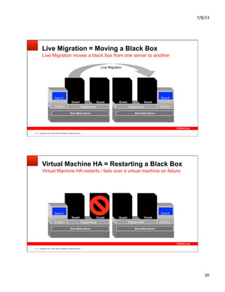 7/8/13	
  
20	
  
Copyright © 2012, Oracle and/or its affiliates. All rights reserved.42
Live Migration = Moving a Black Box
Live Migration moves a black box from one server to another
Bare-Metal Server
DOM-0 Hypervisor
Guest
Dom-0
Guest
Bare-Metal Server
DOM-0Hypervisor
Dom-0
GuestGuest
Live Migration
Copyright © 2012, Oracle and/or its affiliates. All rights reserved.43
Virtual Machine HA = Restarting a Black Box
Virtual Machine HA restarts / fails over a virtual machine on failure
Bare-Metal Server
DOM-0 Hypervisor
Guest
Dom-0
Guest
Bare-Metal Server
DOM-0Hypervisor
Dom-0
GuestGuest
 