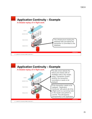 7/8/13	
  
25	
  
Copyright © 2013, Oracle and/or its affiliates. All rights reserved.53
Application Continuity – Example
Application Servers
Database Servers
End User
A reliable replay of in flight work
Network Switches The infrastructure hosting the
database fails just before the
transaction is committed to the
database.
Copyright © 2013, Oracle and/or its affiliates. All rights reserved.54
Application Continuity – Example
Application Servers
Database Servers
End User
A reliable replay of in flight work
Network Switches
The jdbc driver detects the
failure and checks with an
available node in the cluster,
using “Transaction Guard”,
whether the transaction
committed or needs to be
replayed
If the transaction needs to be
replayed, “Application
Continuity” will submit all of the
inflight work to a surviving node
in the cluster and perform a
commit. This all happens
transparently to the application
 