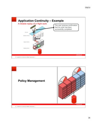 7/8/13	
  
26	
  
Copyright © 2013, Oracle and/or its affiliates. All rights reserved.55
Application Continuity – Example
Application Servers
Database Servers
End User
A reliable replay of in flight work
Network Switches
The user receives confirmation
that his order has been
successfully completed.
Copyright © 2013, Oracle and/or its affiliates. All rights reserved.56
Policy Management
 
