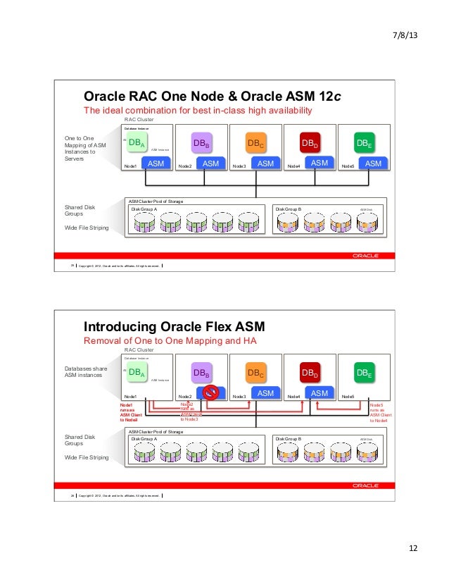 sath89 oracle 12c sath89 oracle 12c