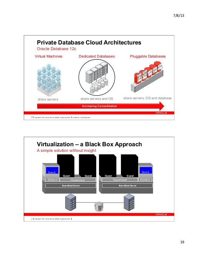 Oracle RAC One Node 12c Overview