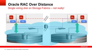 Copyright © 2014, Oracle and/or its affiliates. All rights reserved.20
Oracle RAC Over Distance
Single voting disk on Storage Fabrics – not really!
Node2Node1 ASM ASM
DBBDBB
Node4 Node5ASM ASM
DBB DBB
VD
VD VD
 