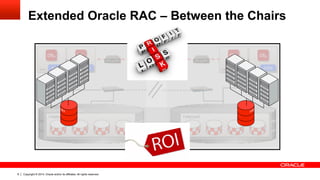 Copyright © 2014, Oracle and/or its affiliates. All rights reserved.8
Extended Oracle RAC – Between the Chairs
 