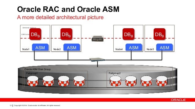 Oracle 19c - Oracle 19c Rac 9FE