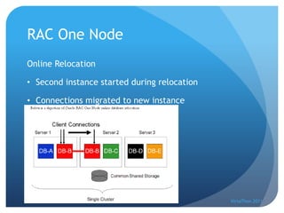 RAC One Node
Online Relocation

• Second instance started during relocation

• Connections migrated to new instance




                                              VirtaThon 2011
 
