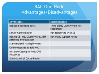 RAC One Node
          Advantages/Disadvantages
Advantages                         Disadvantages
Reduced licensing costs            Third-party Clusterware not
                                   supported
Server Consolidation               Not supported with SE
Rolling DB, OS, Clusterware, ASM   Not many support notes
patching and upgrades
Standardized HA deployment
Online upgrade to full RAC
Instance Caging to limit CPU
resources
Elimination of Cache Fusion



                                                             VirtaThon 2011
 