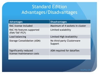 Standard Edition
          Advantages/Disadvantages
Advantages                    Disadvantages
RAC license included          Maximum of 4 sockets in cluster
RAC HA features supported     Limited scalability
(FAN/TAF/FCF)
Load balancing                Limited High Availability
Storage Consolidation (ASM)   No third-party Clusterware
                              Support

Significantly reduced         ASM required for datafiles
license/maintenance costs




                                                           VirtaThon 2011
 