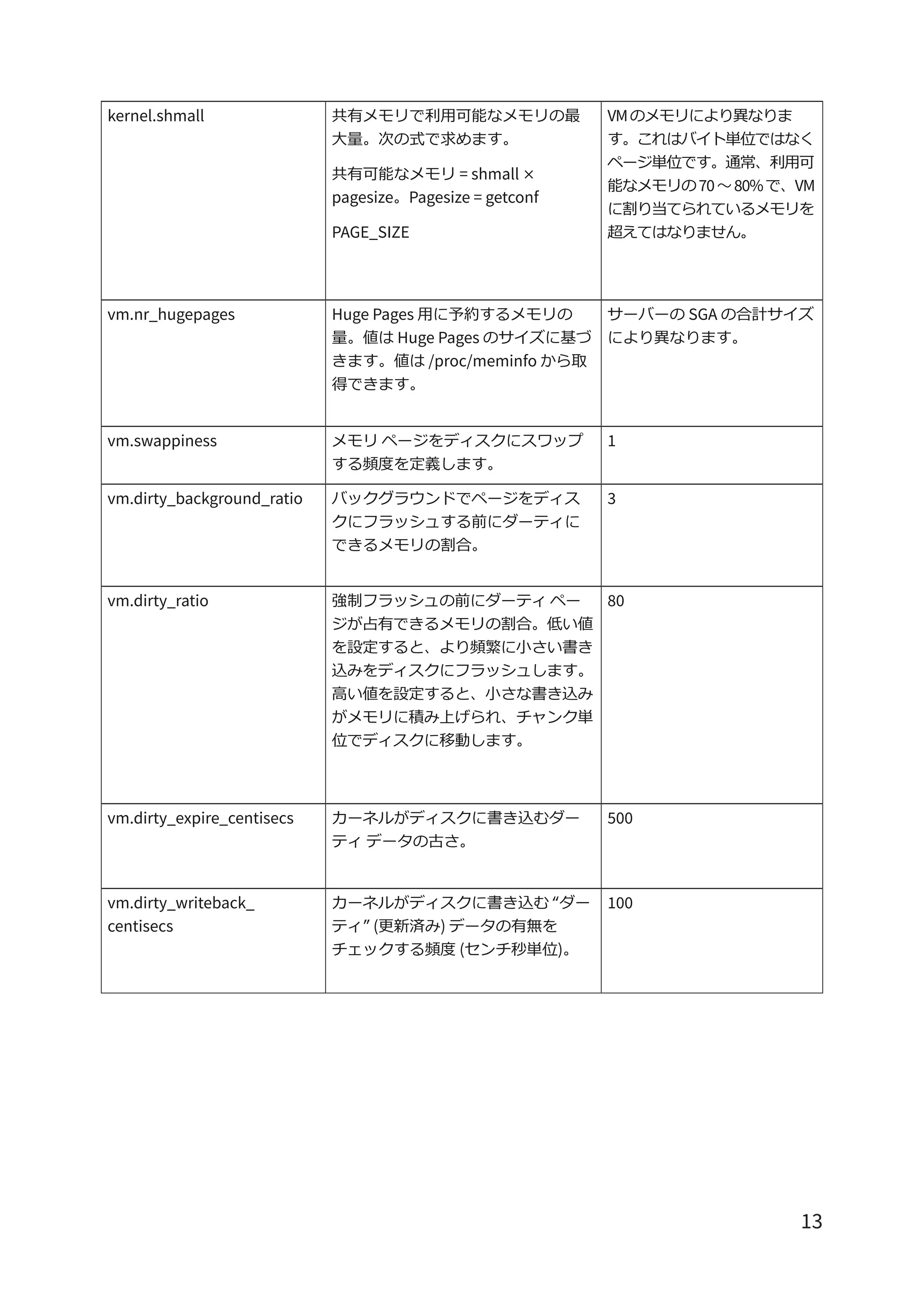 【テクニカルレポート】VMware vSphere の Oracle RAC 向け Datrium DVX ソリューション | PDF
