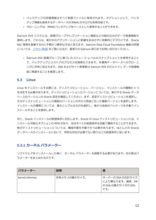 【テクニカルレポート】VMware vSphere の Oracle RAC 向け Datrium DVX ソリューション | PDF