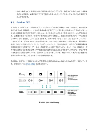 【テクニカルレポート】VMware vSphere の Oracle RAC 向け Datrium DVX ソリューション | PDF