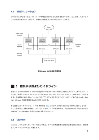 【テクニカルレポート】VMware vSphere の Oracle RAC 向け Datrium DVX ソリューション | PDF