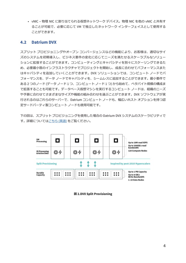 【テクニカルレポート】VMware vSphere の Oracle RAC 向け Datrium DVX ソリューション | PDF
