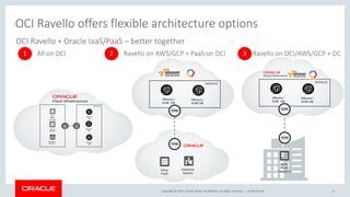Copyright © 2017, Oracle and/or its affiliates. All rights reserved. | Oracle Ravello 11
OCI Ravello offers flexible architecture options
Bare
Metal
Compute
Database
System
Virtual
Machine
RAVELLO
VMware
VM
VMware
VM
VMware
VM
Bare
Metal
Compute
RAVELLO
VMware /
KVM VM
VMware /
KVM VM
Other
PaaS
RAVELLO
VMware /
KVM VM
VMware /
KVM VM
Database
System
All on OCI Ravello on AWS/GCP + PaaS on OCI Ravello on OCI/AWS/GCP + DC1 2 3
OCI Ravello + Oracle IaaS/PaaS – better together
 