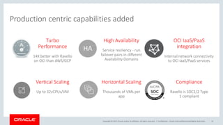 Copyright © 2017, Oracle and/or its affiliates. All rights reserved. |
Production centric capabilities added
Confidential – Oracle Internal/Restricted/Highly Restricted 12
Turbo
Performance
14X better with Ravello
on OCI than AWS/GCP
High Availability
Service resiliency - run
failover pairs in different
Availability Domains
OCI IaaS/PaaS
integration
Internal network connectivity
to OCI IaaS/PaaS services
Compliance
Ravello is SOC1/2 Type
1 compliant
HA
HA HA HA
Vertical Scaling
Up to 32vCPUs/VM
Horizontal Scaling
Thousands of VMs per
app
 