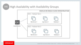 Copyright © 2017, Oracle and/or its affiliates. All rights reserved. | Confidential – Oracle Internal/Restricted/Highly Restricted 15
High Availability with Availability Groups
RAVELLO ON ORACLE CLOUD INFRASTRUCTURE
AD 1 – Failover Pair 1
Load Balancer
AD 2 – Failover Pair 2
Web Server 1
Web Server 2 App Server 2
App Server 1 Database 1
Database 2
HA
 