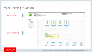 Copyright © 2017, Oracle and/or its affiliates. All rights reserved. | Confidential – Oracle Internal/Restricted/Highly Restricted 17
VCN Peering in action
Peered on OCI
Peered on Ravello
 