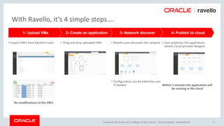 Copyright © 2017, Oracle and/or its affiliates. All rights reserved. |
• User publishes the application;
selects Cloud provider &region
Within 5 minutes the application will
be running in the cloud
Oracle Confidential – Highly Restricted 4
1- Upload VMs 2- Create an application 3- Network discover 4- Publish to cloud
• Import VM’s from Ravello’s tools
No modifications to the VM’s
• Drag and drop uploaded VMs • Ravello auto-discovers the network
• Configuration can be edited by user
if needed
With Ravello, it’s 4 simple steps….
 