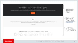 Copyright © 2017, Oracle and/or its affiliates. All rights reserved. | Copyright Oracle Ravello 2016 8
• 1000 CPU
hours
• Dozens of
Blog Posts
https://community.oracle.co
m/docs/DOC-1020105
• Over 700
registrations
 