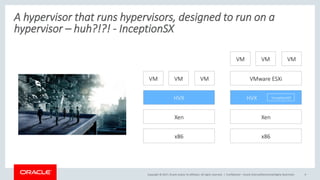 Copyright © 2017, Oracle and/or its affiliates. All rights reserved. | Confidential – Oracle Internal/Restricted/Highly Restricted 9
A hypervisor that runs hypervisors, designed to run on a
hypervisor – huh?!?! - InceptionSX
 