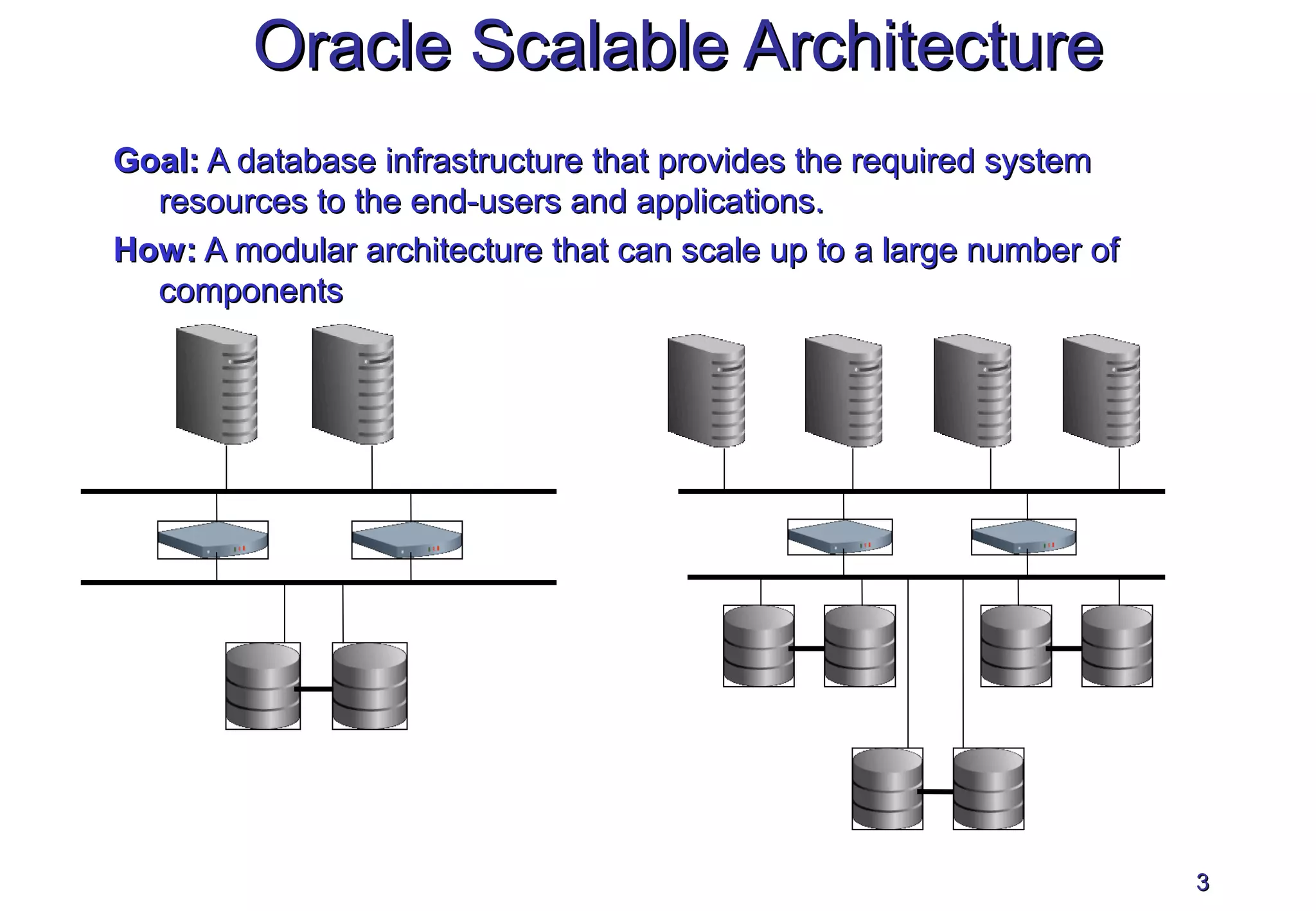 Oracle real application_cluster | PPT