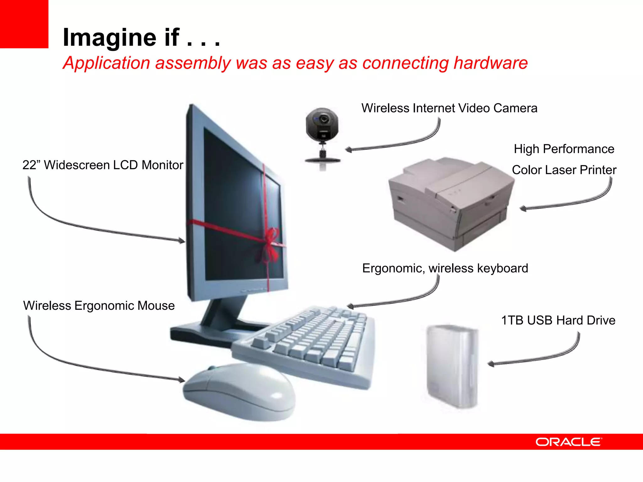Imagine if . . .
      Application assembly was as easy as connecting hardware

                                         Wireless Internet Video Camera


                                                                  High Performance
22” Widescreen LCD Monitor                                        Color Laser Printer




                                         Ergonomic, wireless keyboard

Wireless Ergonomic Mouse
                                                                1TB USB Hard Drive
 