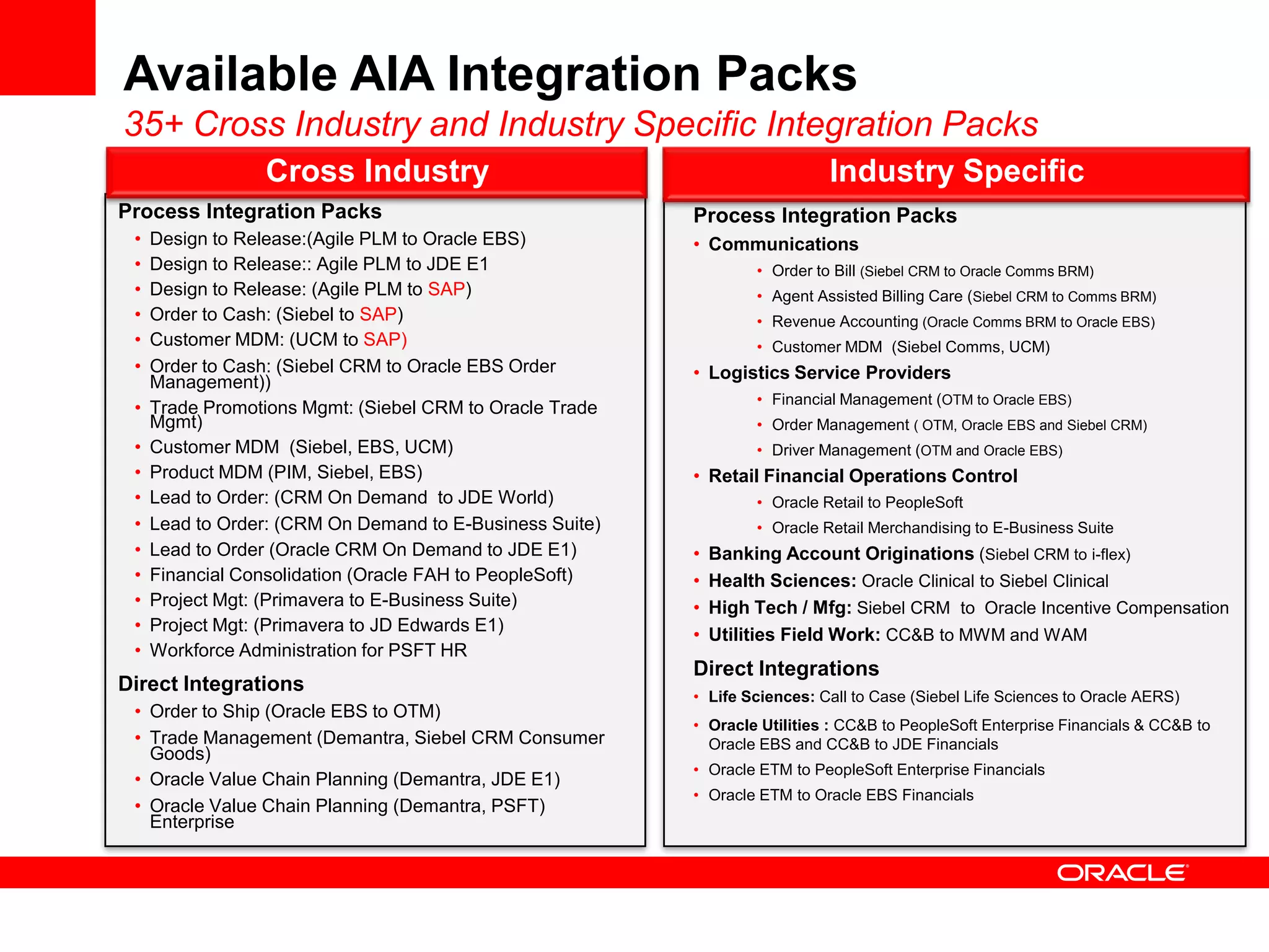 Available AIA Integration Packs
35+ Cross Industry and Industry Specific Integration Packs
                 Cross Industry                                              Industry Specific
Process Integration Packs                                 Process Integration Packs
 •   Design to Release:(Agile PLM to Oracle EBS)          • Communications
 •   Design to Release:: Agile PLM to JDE E1                       • Order to Bill (Siebel CRM to Oracle Comms BRM)
 •   Design to Release: (Agile PLM to SAP)                         • Agent Assisted Billing Care (Siebel CRM to Comms BRM)
 •   Order to Cash: (Siebel to SAP)                                • Revenue Accounting (Oracle Comms BRM to Oracle EBS)
 •   Customer MDM: (UCM to SAP)                                    • Customer MDM (Siebel Comms, UCM)
 •   Order to Cash: (Siebel CRM to Oracle EBS Order       • Logistics Service Providers
     Management))
                                                                   • Financial Management (OTM to Oracle EBS)
 •   Trade Promotions Mgmt: (Siebel CRM to Oracle Trade
     Mgmt)                                                         • Order Management ( OTM, Oracle EBS and Siebel CRM)
 •   Customer MDM (Siebel, EBS, UCM)                               • Driver Management (OTM and Oracle EBS)
 •   Product MDM (PIM, Siebel, EBS)                       • Retail Financial Operations Control
 •   Lead to Order: (CRM On Demand to JDE World)                   • Oracle Retail to PeopleSoft
 •   Lead to Order: (CRM On Demand to E-Business Suite)            • Oracle Retail Merchandising to E-Business Suite
 •   Lead to Order (Oracle CRM On Demand to JDE E1)       •   Banking Account Originations (Siebel CRM to i-flex)
 •   Financial Consolidation (Oracle FAH to PeopleSoft)   •   Health Sciences: Oracle Clinical to Siebel Clinical
 •   Project Mgt: (Primavera to E-Business Suite)         •   High Tech / Mfg: Siebel CRM to Oracle Incentive Compensation
 •   Project Mgt: (Primavera to JD Edwards E1)
                                                          •   Utilities Field Work: CC&B to MWM and WAM
 •   Workforce Administration for PSFT HR
                                                          Direct Integrations
Direct Integrations
                                                          • Life Sciences: Call to Case (Siebel Life Sciences to Oracle AERS)
 • Order to Ship (Oracle EBS to OTM)
                                                          • Oracle Utilities : CC&B to PeopleSoft Enterprise Financials & CC&B to
 • Trade Management (Demantra, Siebel CRM Consumer          Oracle EBS and CC&B to JDE Financials
   Goods)
                                                          • Oracle ETM to PeopleSoft Enterprise Financials
 • Oracle Value Chain Planning (Demantra, JDE E1)
                                                          • Oracle ETM to Oracle EBS Financials
 • Oracle Value Chain Planning (Demantra, PSFT)
   Enterprise
 