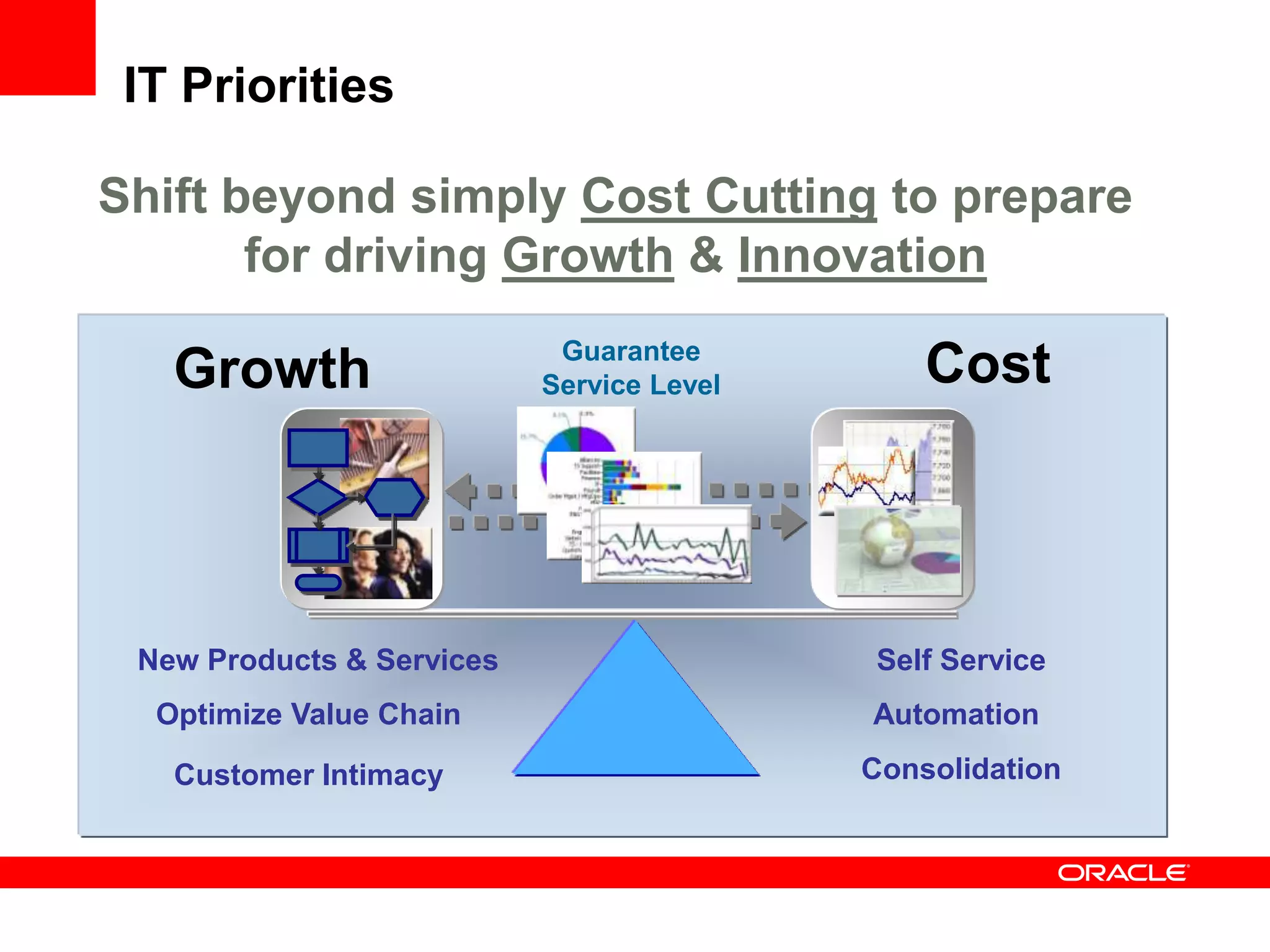 IT Priorities

Shift beyond simply Cost Cutting to prepare
       for driving Growth & Innovation
                            Guarantee
   Growth                  Service Level       Cost




 New Products & Services                    Self Service
  Optimize Value Chain                     Automation

   Customer Intimacy                       Consolidation
 