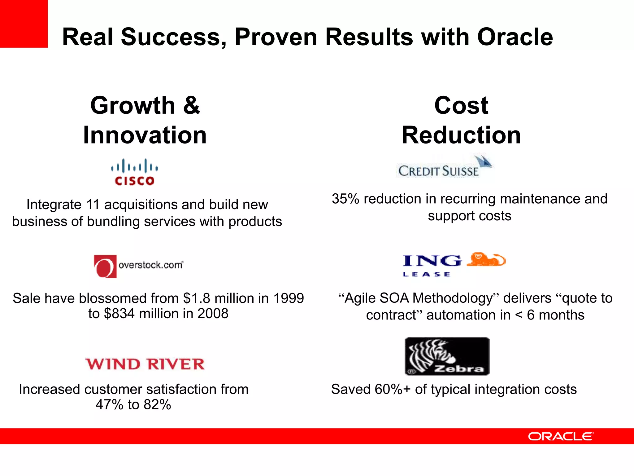 Real Success, Proven Results with Oracle

            Growth &                                         Cost
           Innovation                                      Reduction

  Integrate 11 acquisitions and build new       35% reduction in recurring maintenance and
business of bundling services with products                    support costs




Sale have blossomed from $1.8 million in 1999    “Agile SOA Methodology” delivers “quote to
           to $834 million in 2008                   contract” automation in < 6 months




 Increased customer satisfaction from           Saved 60%+ of typical integration costs
             47% to 82%
 