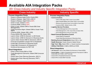 Available AIA Integration Packs
35+ Cross Industry and Industry Specific Integration Packs
                 Cross Industry                                              Industry Specific
Process Integration Packs                                 Process Integration Packs
 •   Design to Release:(Agile PLM to Oracle EBS)          • Communications
 •   Design to Release:: Agile PLM to JDE E1                       • Order to Bill (Siebel CRM to Oracle Comms BRM)
 •   Design to Release: (Agile PLM to SAP)                         • Agent Assisted Billing Care (Siebel CRM to Comms BRM)
 •   Order to Cash: (Siebel to SAP)                                • Revenue Accounting (Oracle Comms BRM to Oracle EBS)
 •   Customer MDM: (UCM to SAP)                                    • Customer MDM (Siebel Comms, UCM)
 •   Order to Cash: (Siebel CRM to Oracle EBS Order       • Logistics Service Providers
     Management))
                                                                   • Financial Management (OTM to Oracle EBS)
 •   Trade Promotions Mgmt: (Siebel CRM to Oracle Trade
     Mgmt)                                                         • Order Management ( OTM, Oracle EBS and Siebel CRM)
 •   Customer MDM (Siebel, EBS, UCM)                               • Driver Management (OTM and Oracle EBS)
 •   Product MDM (PIM, Siebel, EBS)                       • Retail Financial Operations Control
 •   Lead to Order: (CRM On Demand to JDE World)                   • Oracle Retail to PeopleSoft
 •   Lead to Order: (CRM On Demand to E-Business Suite)            • Oracle Retail Merchandising to E-Business Suite
 •   Lead to Order (Oracle CRM On Demand to JDE E1)       •   Banking Account Originations (Siebel CRM to i-flex)
 •   Financial Consolidation (Oracle FAH to PeopleSoft)   •   Health Sciences: Oracle Clinical to Siebel Clinical
 •   Project Mgt: (Primavera to E-Business Suite)         •   High Tech / Mfg: Siebel CRM to Oracle Incentive Compensation
 •   Project Mgt: (Primavera to JD Edwards E1)
                                                          •   Utilities Field Work: CC&B to MWM and WAM
 •   Workforce Administration for PSFT HR
                                                          Direct Integrations
Direct Integrations
                                                          • Life Sciences: Call to Case (Siebel Life Sciences to Oracle AERS)
 • Order to Ship (Oracle EBS to OTM)
                                                          • Oracle Utilities : CC&B to PeopleSoft Enterprise Financials & CC&B to
 • Trade Management (Demantra, Siebel CRM Consumer          Oracle EBS and CC&B to JDE Financials
   Goods)
                                                          • Oracle ETM to PeopleSoft Enterprise Financials
 • Oracle Value Chain Planning (Demantra, JDE E1)
                                                          • Oracle ETM to Oracle EBS Financials
 • Oracle Value Chain Planning (Demantra, PSFT)
   Enterprise
 