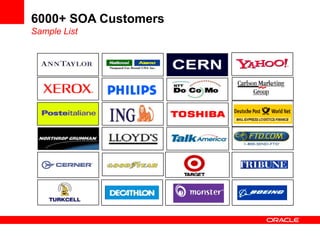 6000+ SOA Customers
Sample List
 