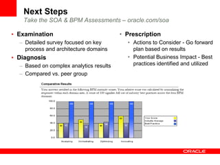 Next Steps
   Take the SOA & BPM Assessments – oracle.com/soa

• Examination                            • Prescription
  – Detailed survey focused on key         • Actions to Consider - Go forward
    process and architecture domains         plan based on results
• Diagnosis                                • Potential Business Impact - Best
  – Based on complex analytics results       practices identified and utilized
  – Compared vs. peer group
 
